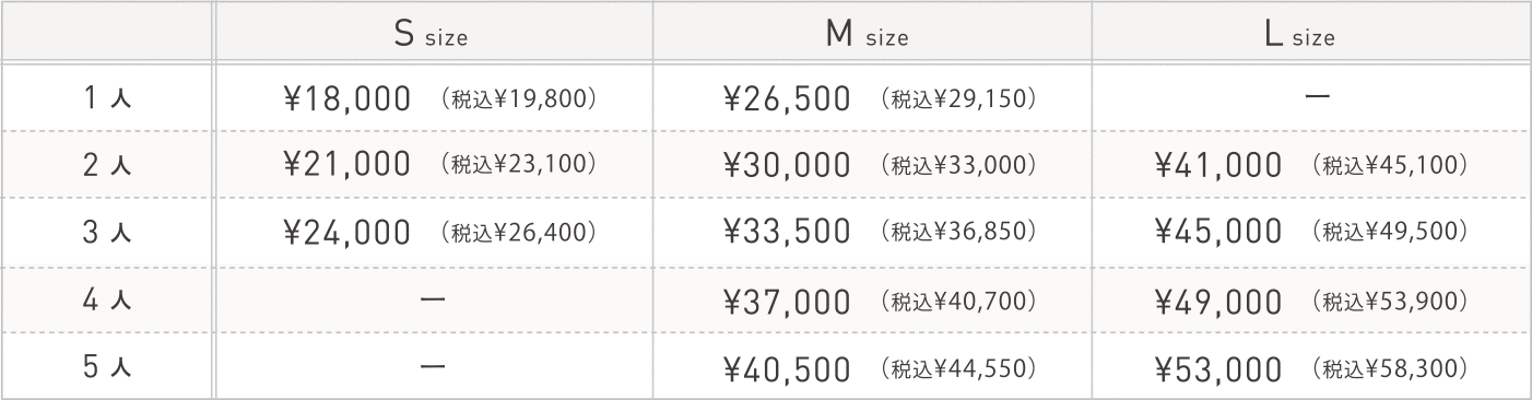 お値段