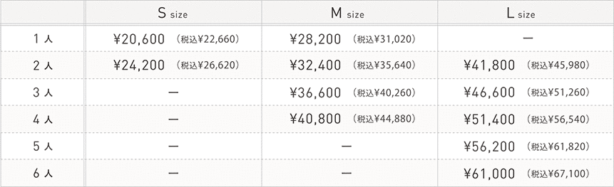 お値段