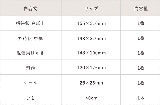 pieni招待状の内容