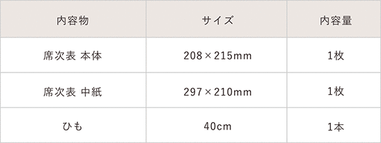 pieni席次表の内容