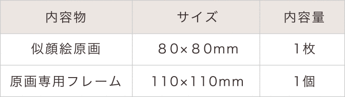 pieni似顔絵と原画の内容