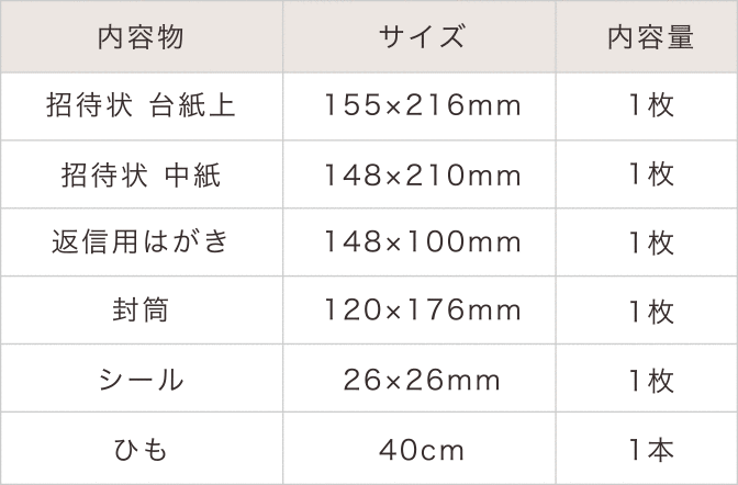 pieni招待状の内容