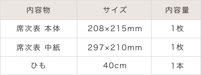 pieni席次表の内容